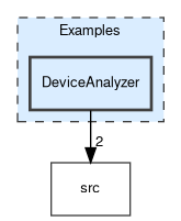 DeviceAnalyzer