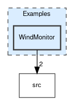 WindMonitor