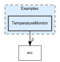 TemperatureMonitor